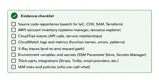 Evidence checklist for architecture reconstruction