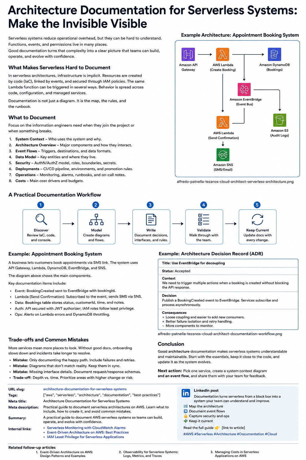 Serverless architecture documentation overview